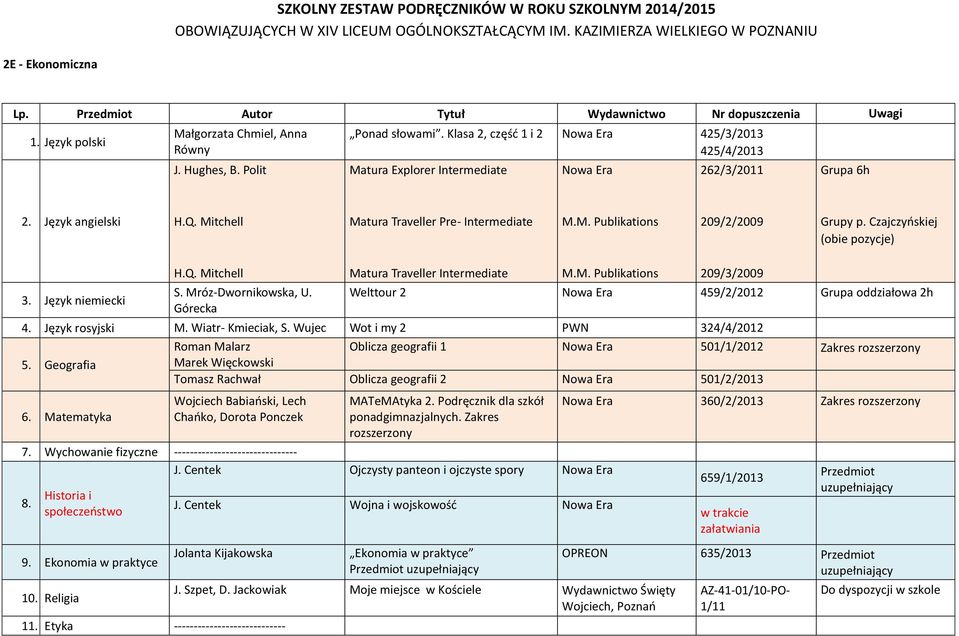 Język rosyjski M. Wiatr- Kmieciak, S. Wujec Wot i my 2 PWN 324/4/2012 Roman Malarz Oblicza geografii 1 501/1/2012 Zakres rozszerzony 5.