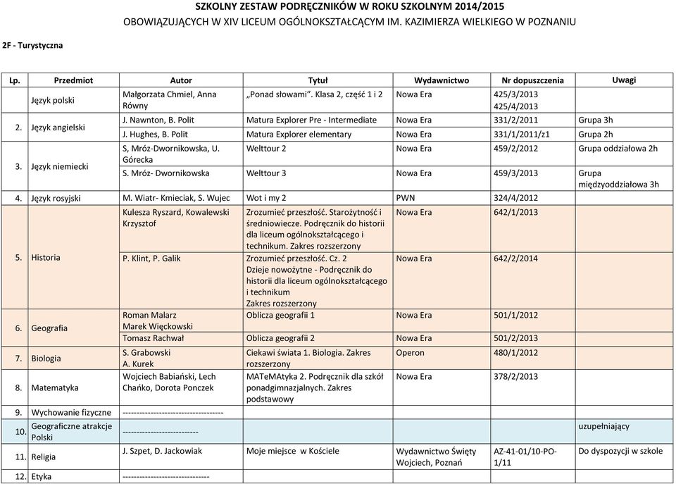 Mróz- Dwornikowska Welttour 3 459/3/2013 Grupa międzyoddziałowa 3h 4. Język rosyjski M. Wiatr- Kmieciak, S. Wujec Wot i my 2 PWN 324/4/2012 5. Historia 6. Geografia 7. Biologia 8.