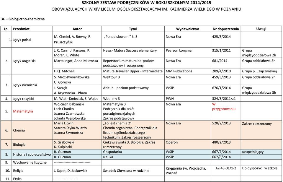 Mitchell Matura Traveller Upper - Intermediate MM Publications 209/4/2010 Grupa p. Czajczyńskiej S, Mróz-Dwornikowska U. Górecka J. Szczęk A.