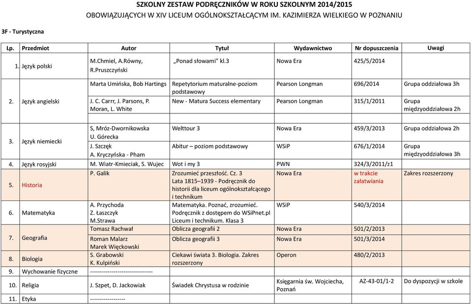 Kryczyńska - Pham Welttour 3 459/3/2013 Grupa oddziałowa 2h Abitur poziom WSiP 676/1/2014 Grupa międzyoddziałowa 3h 4. Język rosyjski M. Wiatr-Kmieciak, S. Wujec Wot i my 3 PWN 324/3/2011/z1 P.