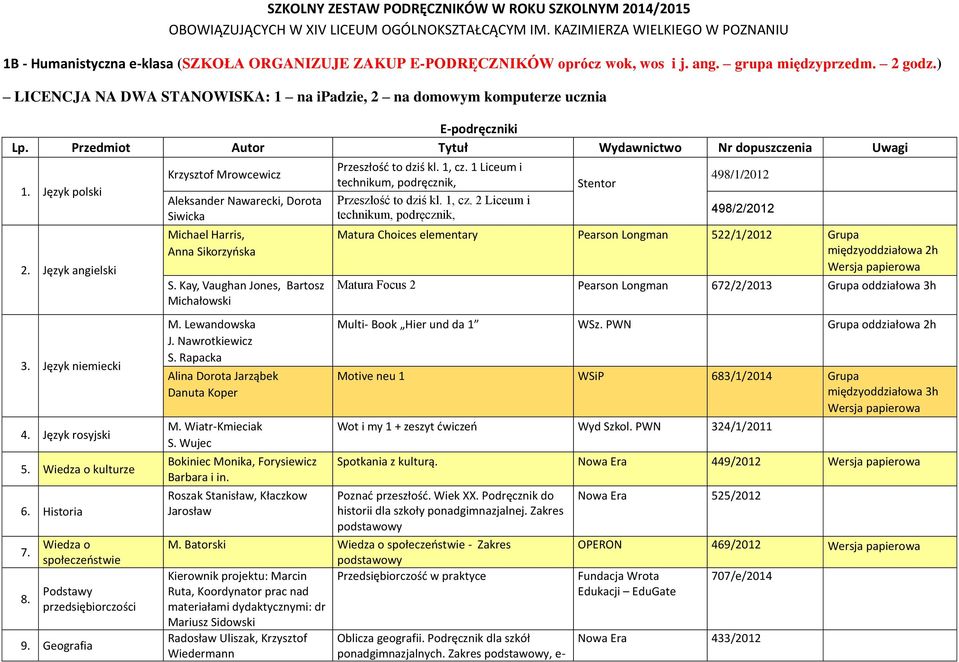 Geografia Krzysztof Mrowcewicz Aleksander Nawarecki, Dorota Siwicka Michael Harris, Anna Sikorzyńska S. Kay, Vaughan Jones, Bartosz Michałowski M. Lewandowska J. Nawrotkiewicz S.