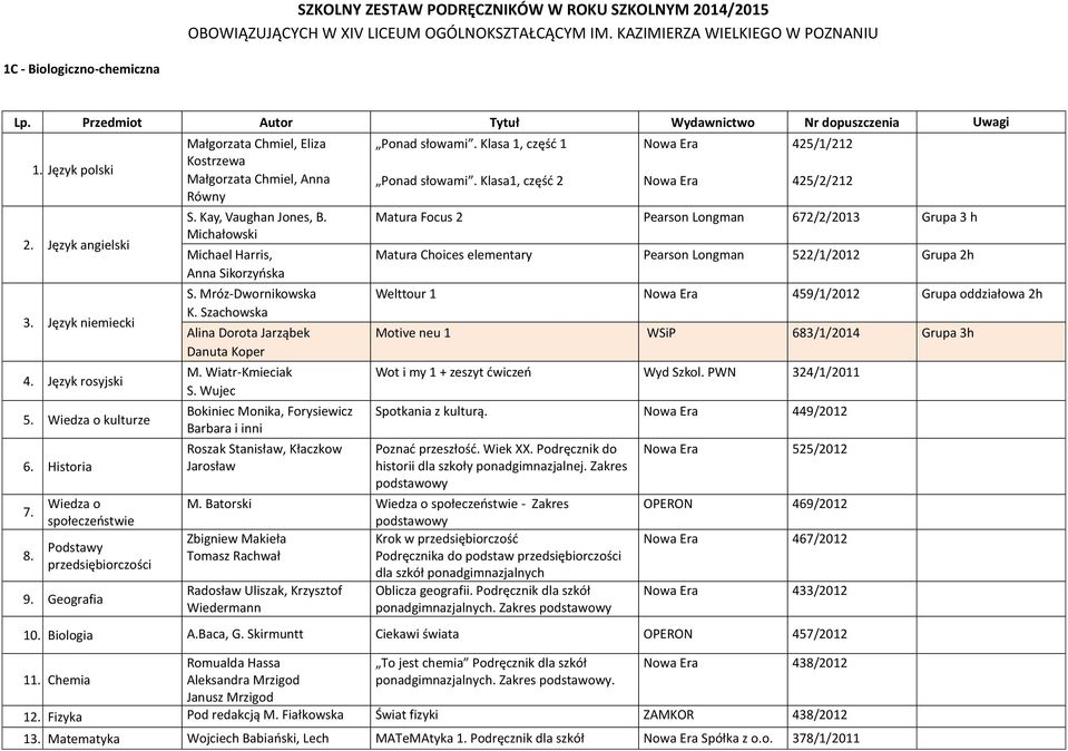 Szachowska Alina Dorota Jarząbek Danuta Koper M. Wiatr-Kmieciak S. Wujec Bokiniec Monika, Forysiewicz Barbara i inni Roszak Stanisław, Kłaczkow Jarosław Ponad słowami. Klasa 1, część 1 Ponad słowami.