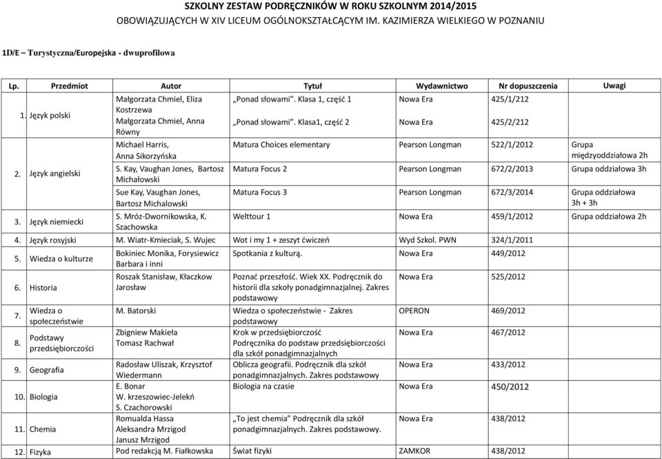 Klasa1, część 2 425/1/212 425/2/212 Matura Choices elementary Pearson Longman 522/1/2012 Grupa międzyoddziałowa 2h Matura Focus 2 Pearson Longman 672/2/2013 Grupa oddziałowa 3h Matura Focus 3 Pearson