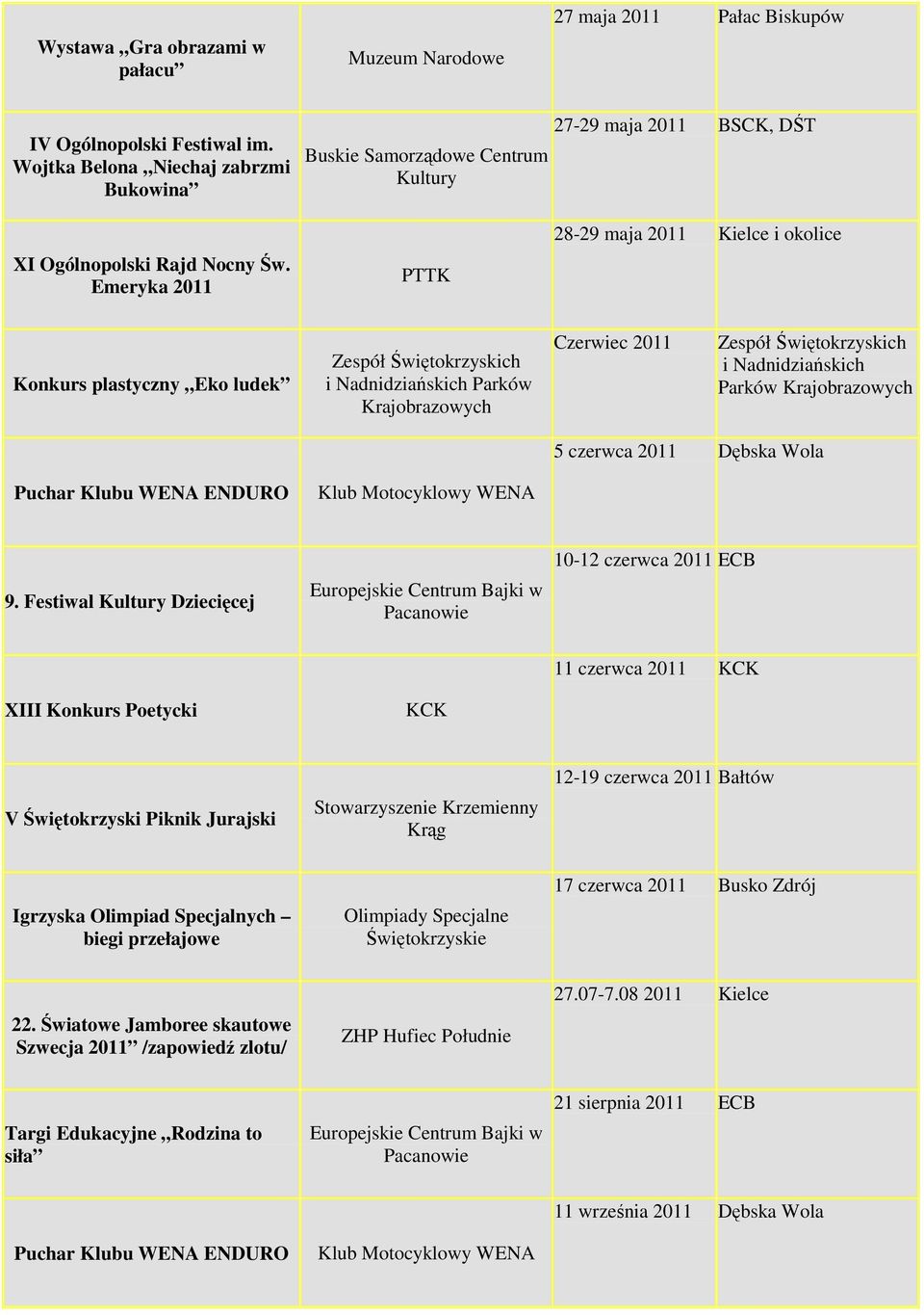 Emeryka 2011 PTTK 28-29 maja 2011 Kielce i okolice Konkurs plastyczny Eko ludek Zespół Świętokrzyskich i Nadnidziańskich Parków Krajobrazowych Czerwiec 2011 Zespół Świętokrzyskich i Nadnidziańskich