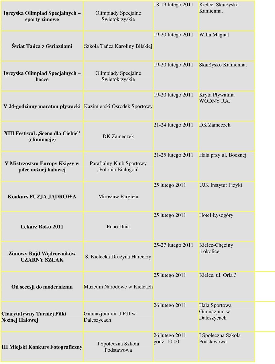 (eliminacje) DK Zameczek 21-24 lutego 2011 DK Zameczek V Mistrzostwa Europy KsięŜy w piłce noŝnej halowej Parafialny Klub Sportowy Polonia Białogon 21-25 lutego 2011 Hala przy ul.