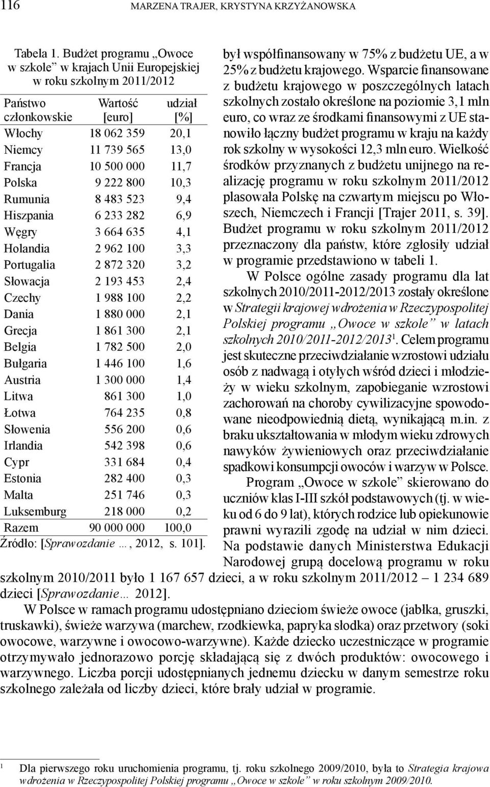 11,7 Polska 9 222 800 10,3 Rumunia 8 483 523 9,4 Hiszpania 6 233 282 6,9 Węgry 3 664 635 4,1 Holandia 2 962 100 3,3 Portugalia 2 872 320 3,2 Słowacja 2 193 453 2,4 Czechy 1 988 100 2,2 Dania 1 880