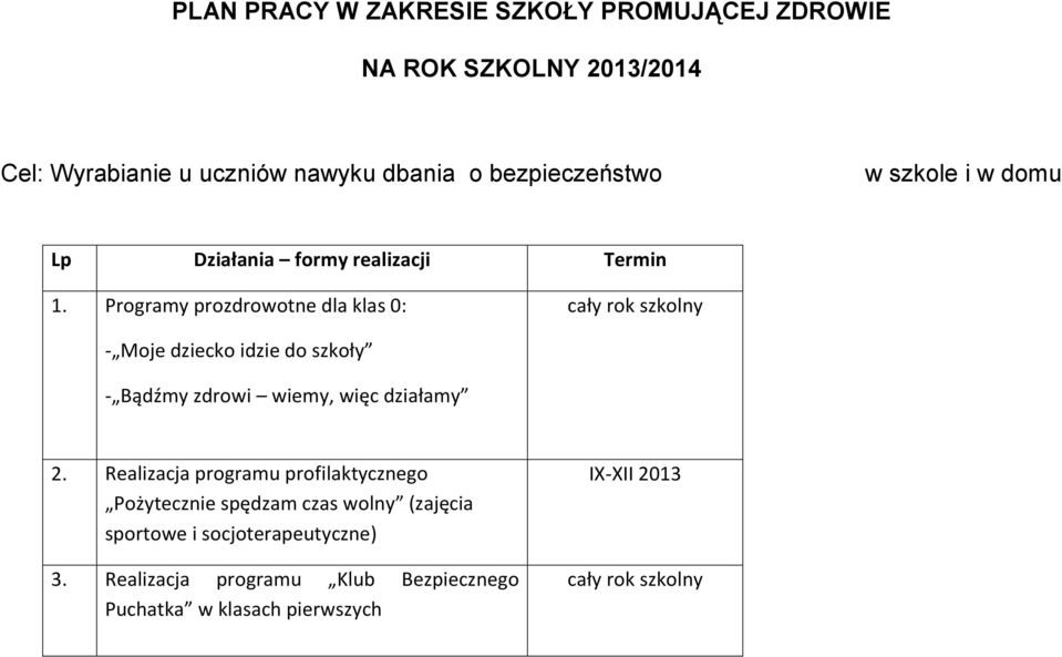 Programy prozdrowotne dla klas 0: cały rok szkolny - Moje dziecko idzie do szkoły - Bądźmy zdrowi wiemy, więc działamy 2.