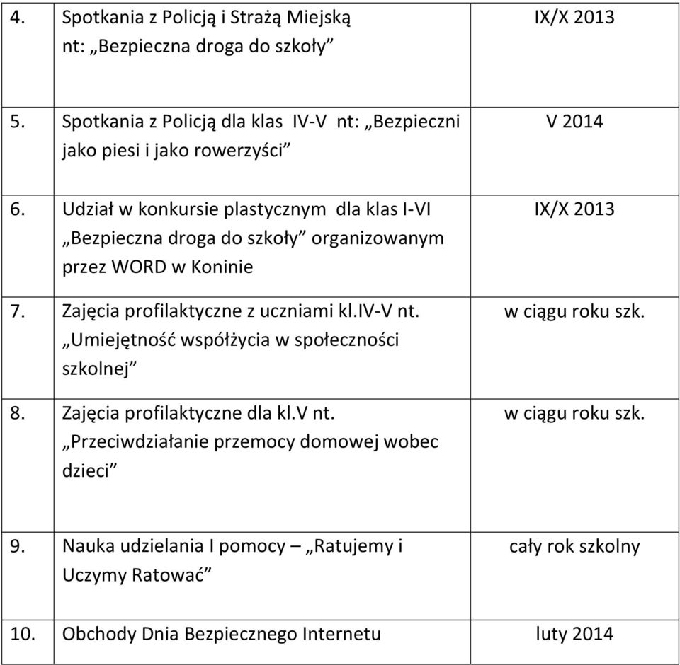 Udział w konkursie plastycznym dla klas I-VI Bezpieczna droga do szkoły organizowanym przez WORD w Koninie 7. Zajęcia profilaktyczne z uczniami kl.iv-v nt.