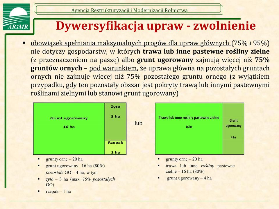 przypadku, gdy ten pozostały obszar jest pokryty trawą lub innymi pastewnymi roślinami zielnymi lub stanowi grunt ugorowany) Żyto Grunt ugorowany 16 ha 3 ha lub Trawa lub inne rośliny pastewne zielne