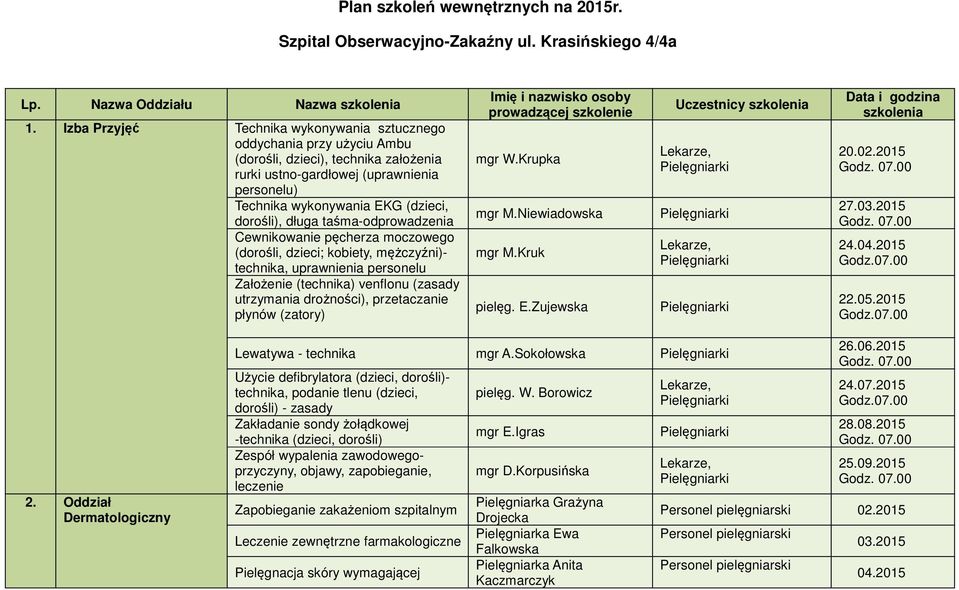 dorośli), długa taśma-odprowadzenia Cewnikowanie pęcherza moczowego (dorośli, dzieci; kobiety, mężczyźni)- technika, uprawnienia personelu Założenie (technika) venflonu (zasady utrzymania drożności),