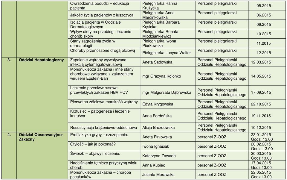 Piórkowska Pielęgniarka Lucyna Walter 05.2015 06.2015 09.2015 10.2015 11.2015 12.2015 3.