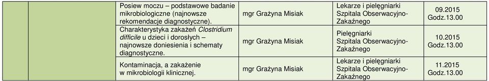 Charakterystyka zakażeń Clostridium difficile u dzieci i dorosłych