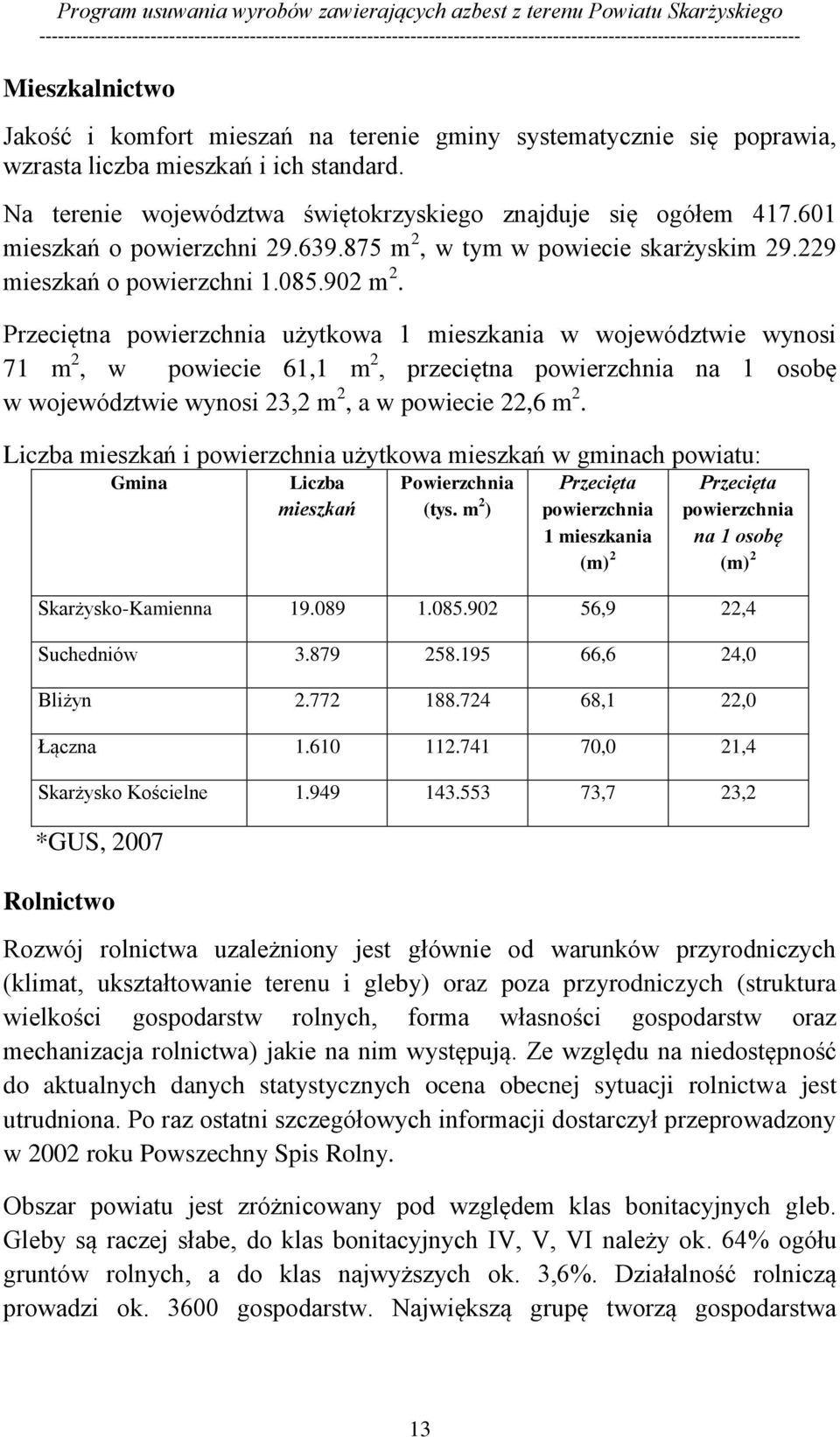 Przeciętna powierzchnia użytkowa 1 mieszkania w województwie wynosi 71 m 2, w powiecie 61,1 m 2, przeciętna powierzchnia na 1 osobę w województwie wynosi 23,2 m 2, a w powiecie 22,6 m 2.