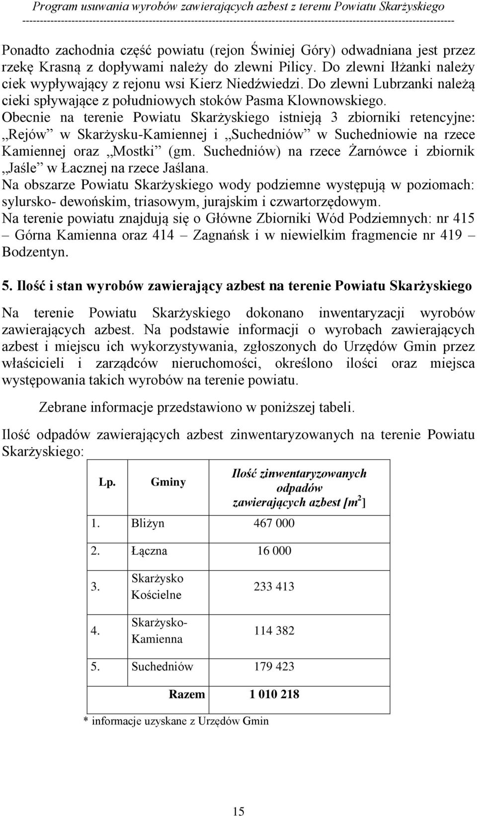 Obecnie na terenie Powiatu Skarżyskiego istnieją 3 zbiorniki retencyjne: Rejów w Skarżysku-Kamiennej i Suchedniów w Suchedniowie na rzece Kamiennej oraz Mostki (gm.