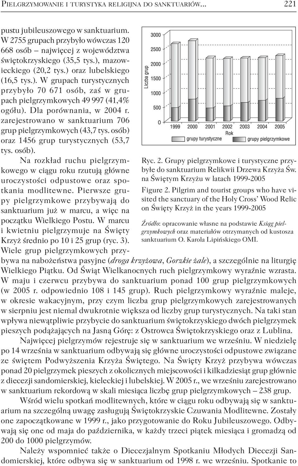 materiałów otrzymanych od kustosza sanktuarium O. Karola Lipińskiego OMI. pustu jubileuszowego w sanktuarium.