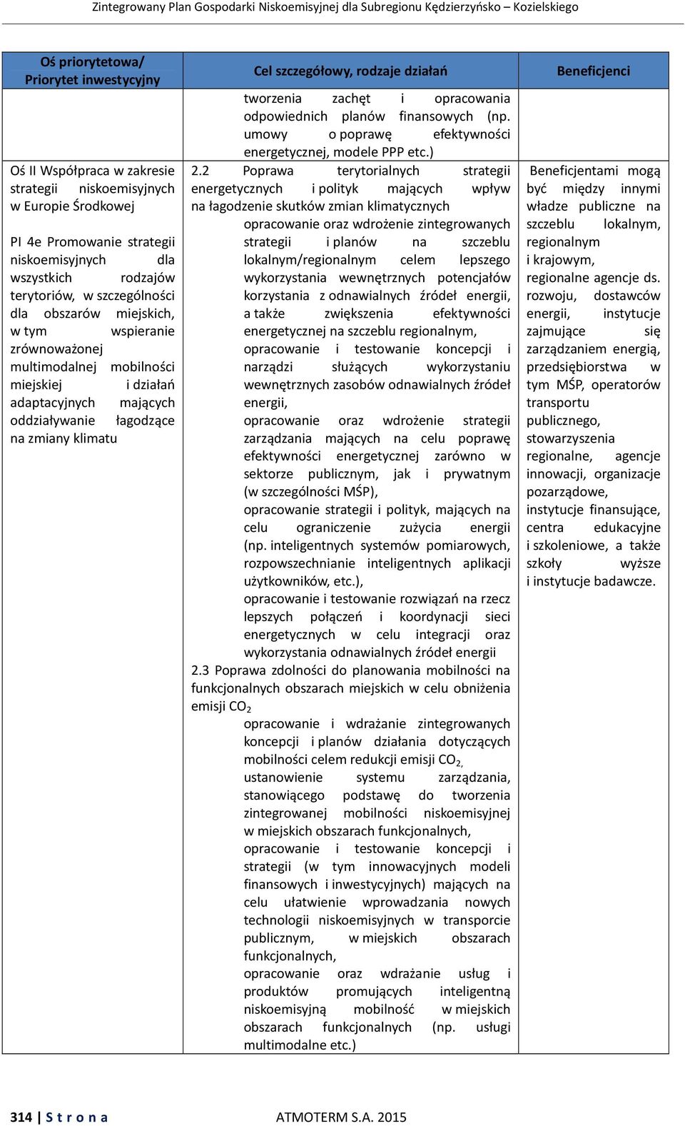 rodzaje działań tworzenia zachęt i opracowania odpowiednich planów finansowych (np. umowy o poprawę efektywności energetycznej, modele PPP etc.) 2.