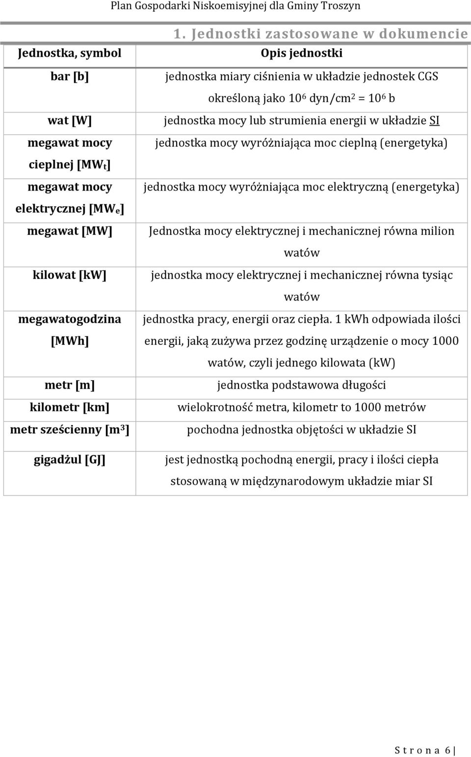 układzie SI jednostka mocy wyróżniająca moc cieplną (energetyka) cieplnej [MWt] megawat mocy jednostka mocy wyróżniająca moc elektryczną (energetyka) elektrycznej [MWe] megawat [MW] Jednostka mocy