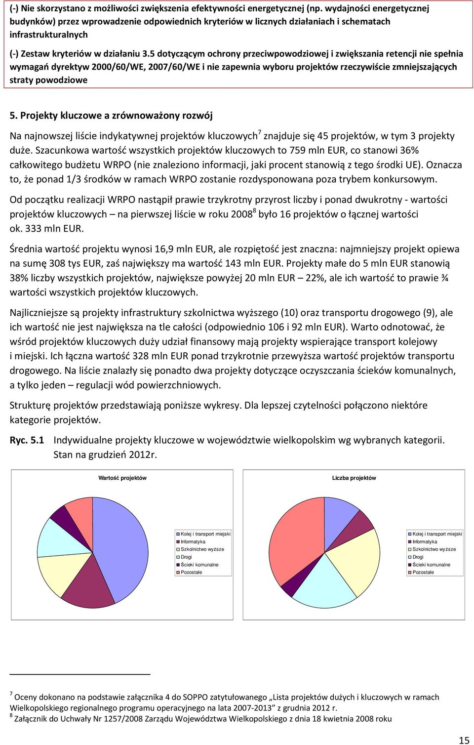 5 dotyczącym ochrony przeciwpowodziowej i zwiększania retencji nie spełnia wymagań dyrektyw 2000/60/WE, 2007/60/WE i nie zapewnia wyboru projektów rzeczywiście zmniejszających straty powodziowe 5.