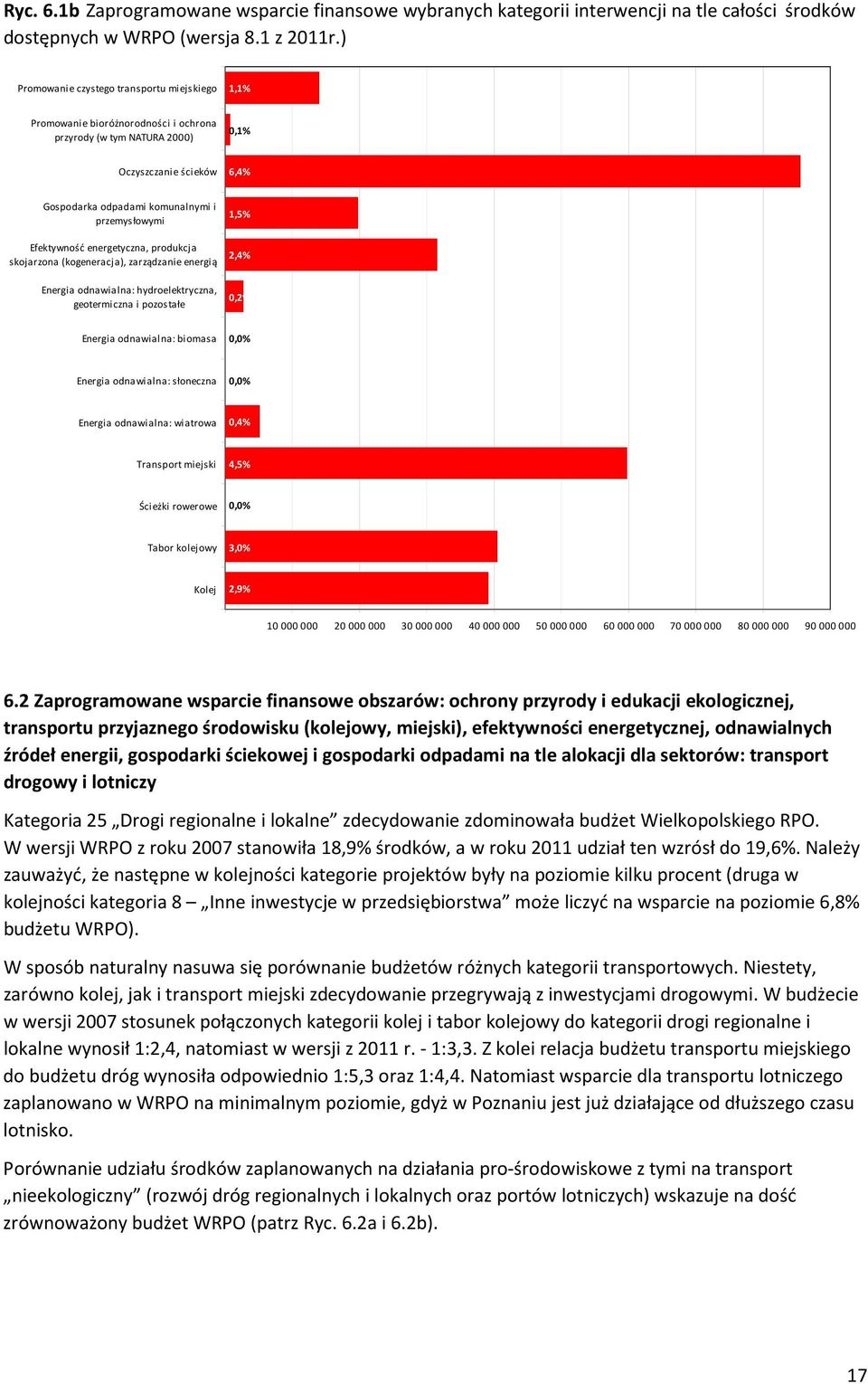 Efektywność energetyczna, produkcja skojarzona (kogeneracja), zarządzanie energią Energia odnawialna: hydroelektryczna, geotermiczna i pozostałe 1,5% 2,4% 0,2% Energia odnawialna: biomasa 0,0%