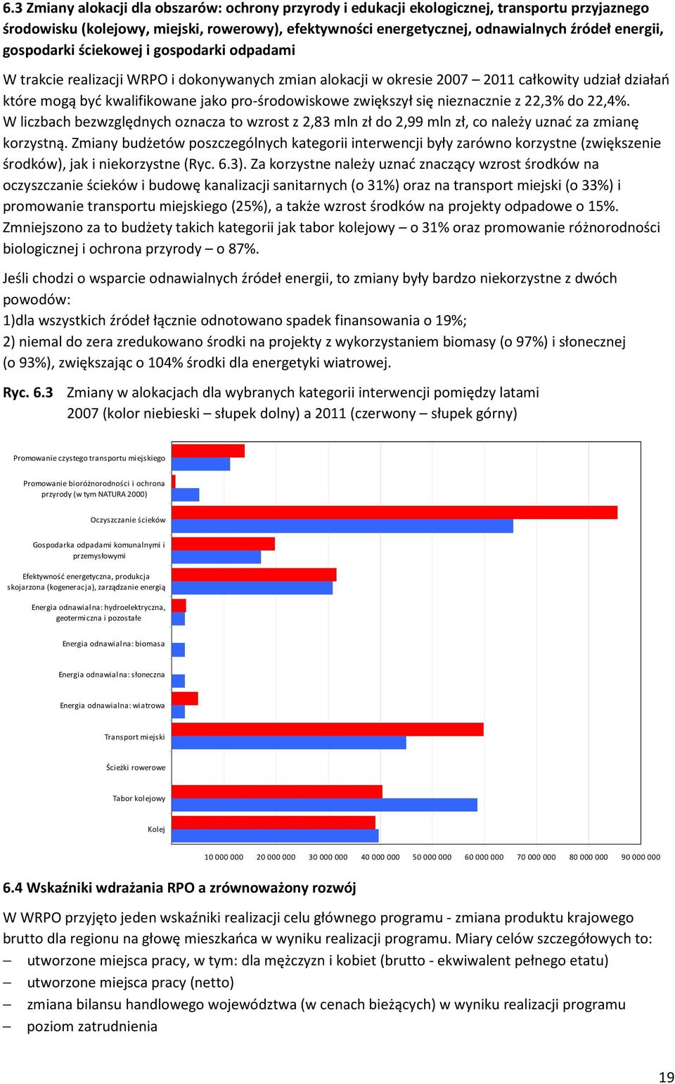 zwiększył się nieznacznie z 22,3% do 22,4%. W liczbach bezwzględnych oznacza to wzrost z 2,83 mln zł do 2,99 mln zł, co należy uznać za zmianę korzystną.