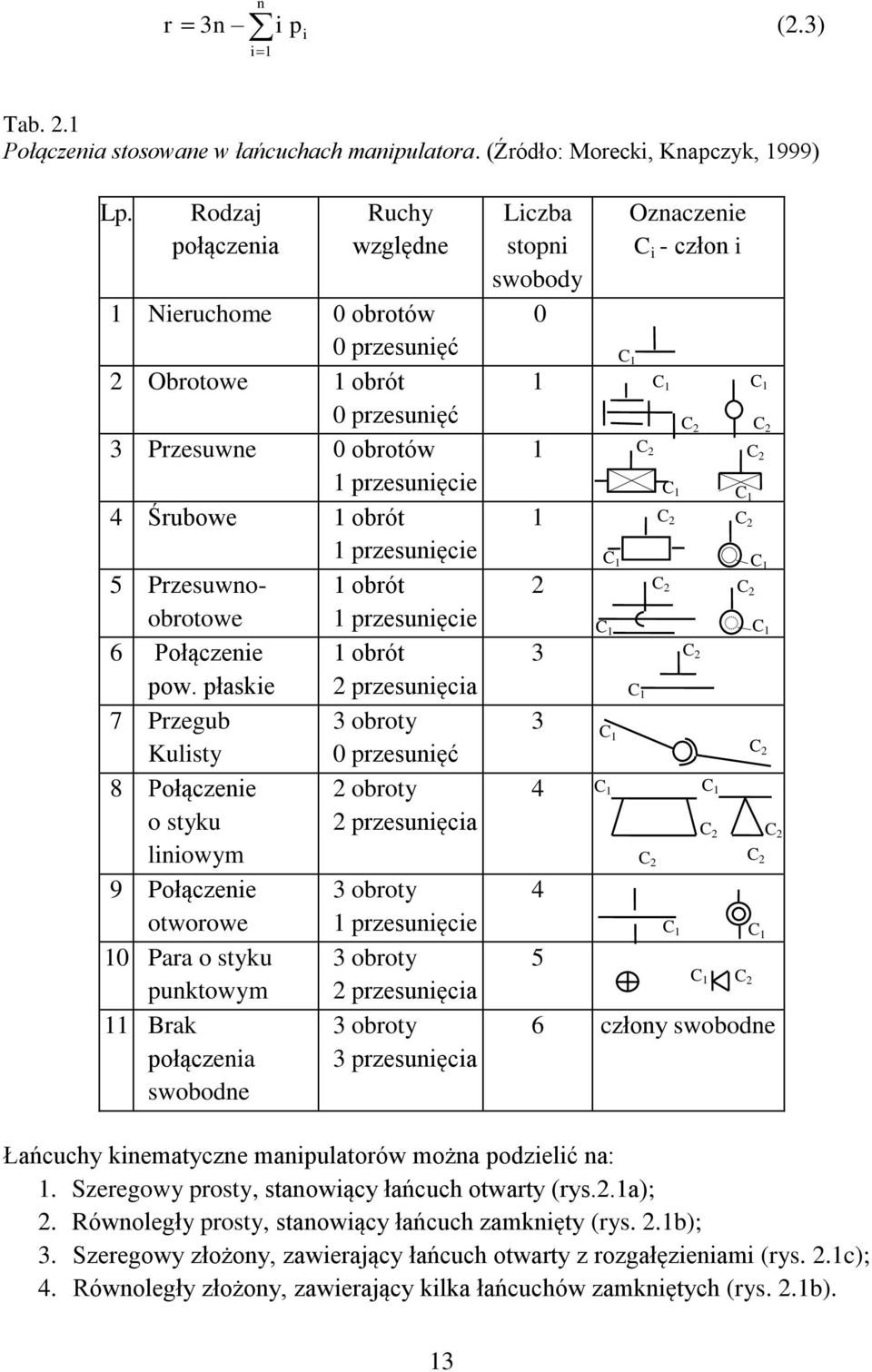 płakie przeunięia 7 Przegub obroty Kulity przeunięć 8 Połązenie obroty o tyku przeunięia liniowym 9 Połązenie obroty otworowe przeunięie Para o tyku obroty punktowym przeunięia Brak połązenia wobodne