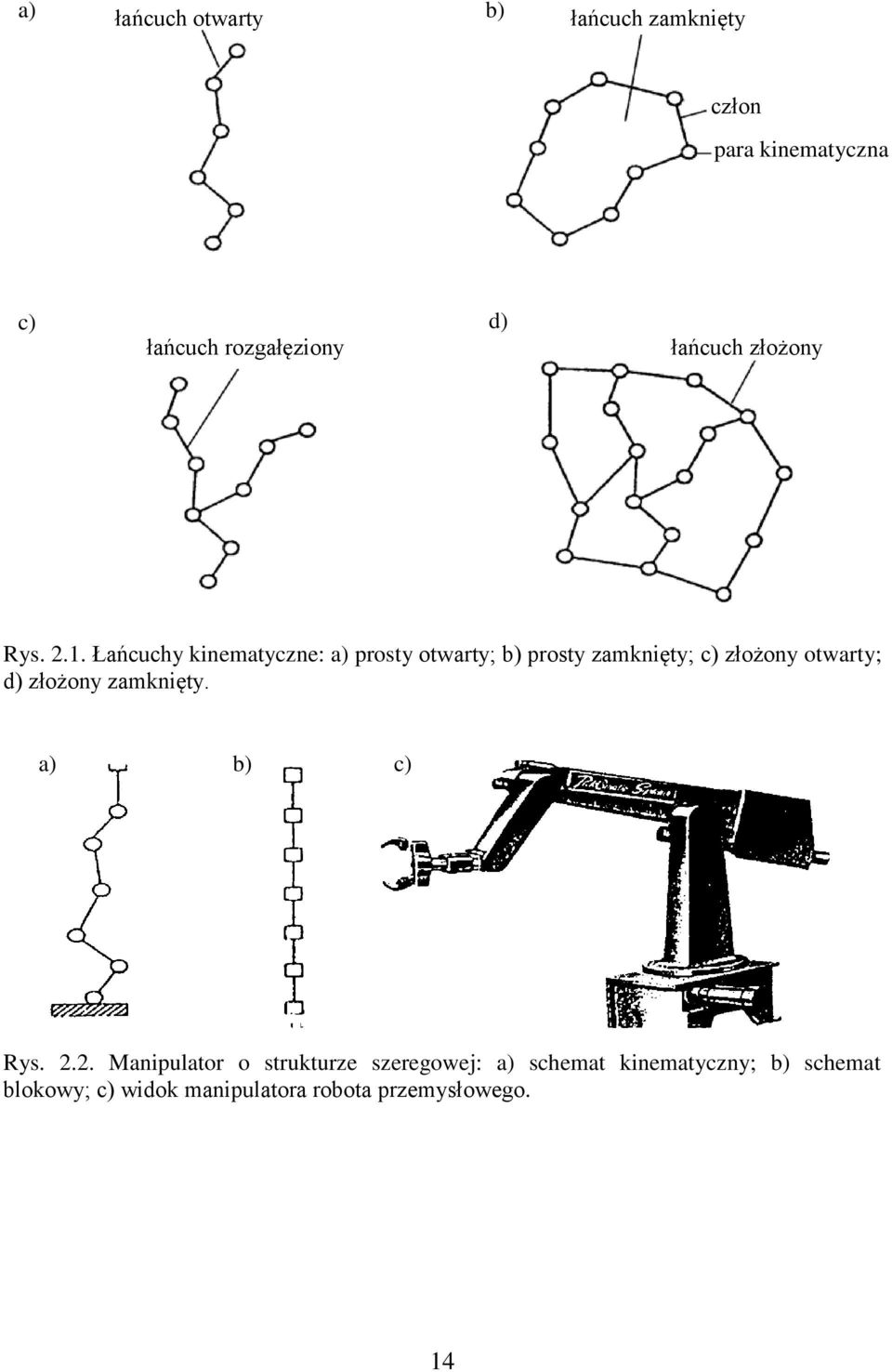 .. Łańuhy kinematyzne: a) proty otwarty; b) proty zamknięty; ) złożony otwarty; d)