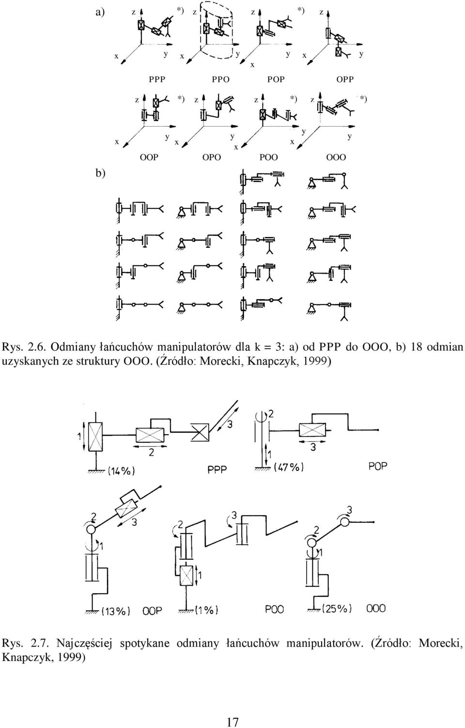 Odmiany łańuhów manipulatorów dla k = : a) od PPP do OOO, b) 8 odmian uzykanyh