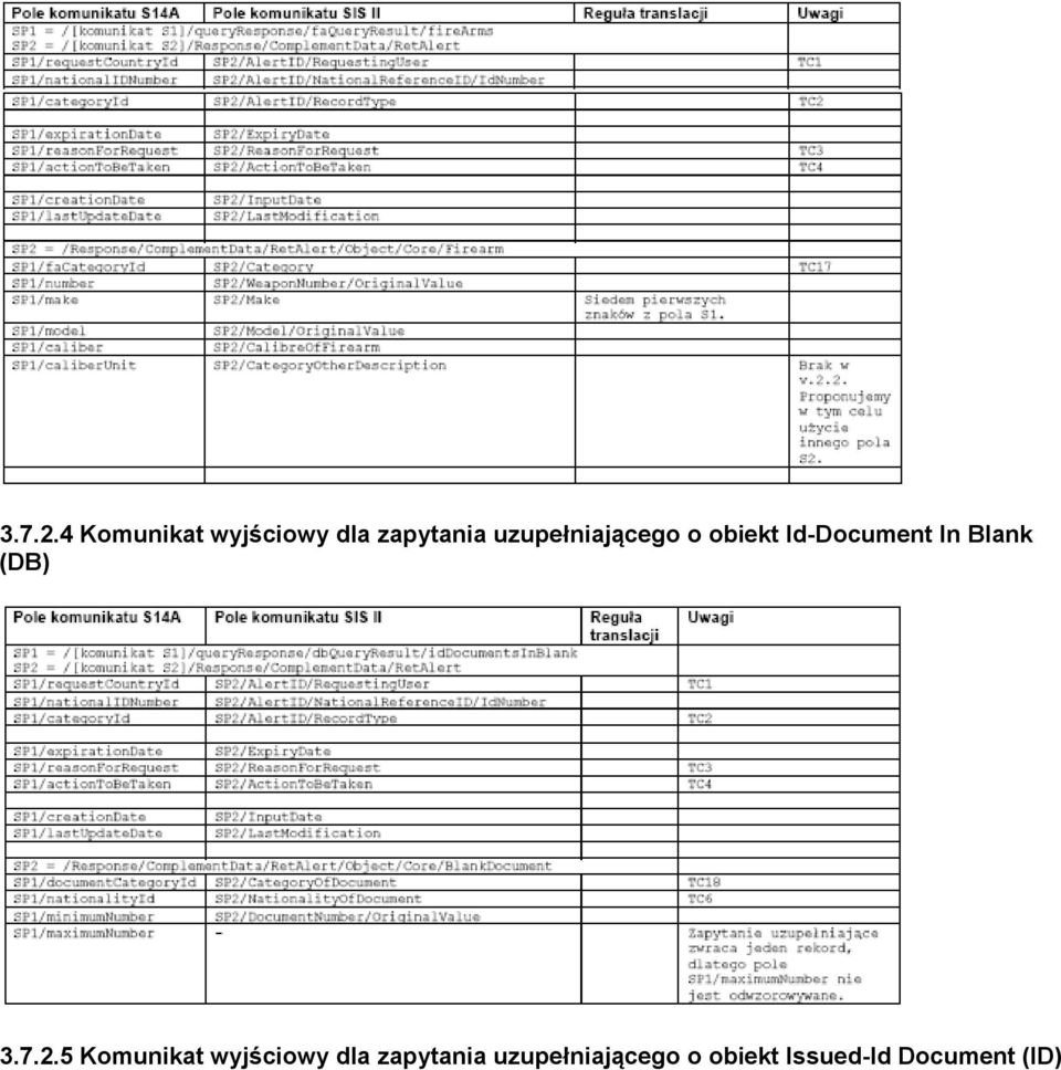 uzupełniającego o obiekt Id-Document In Blank