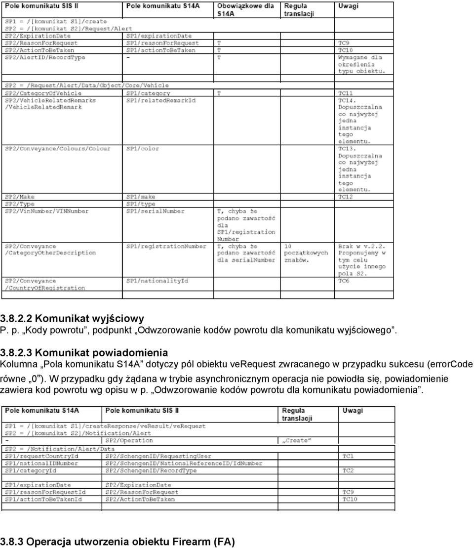 3 Komunikat powiadomienia Kolumna Pola komunikatu S14A dotyczy pól obiektu verequest zwracanego w przypadku sukcesu
