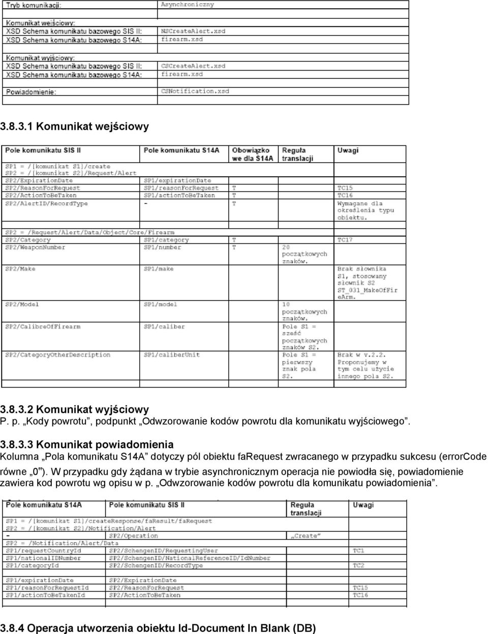 8.3.3 Komunikat powiadomienia Kolumna Pola komunikatu S14A dotyczy pól obiektu farequest zwracanego w przypadku sukcesu (errorcode