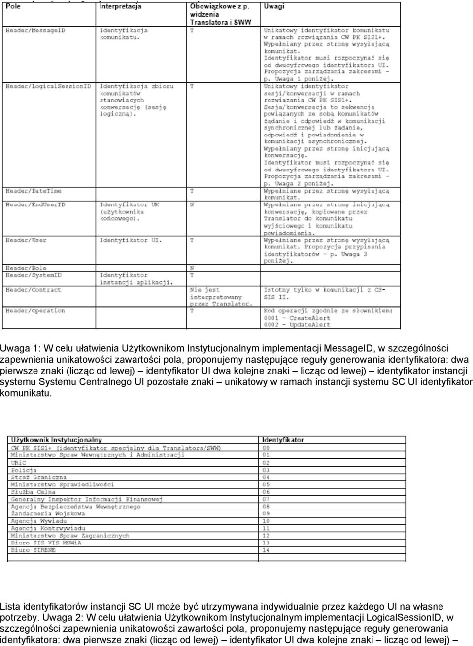UI identyfikator komunikatu. Lista identyfikatorów instancji SC UI może być utrzymywana indywidualnie przez każdego UI na własne potrzeby.