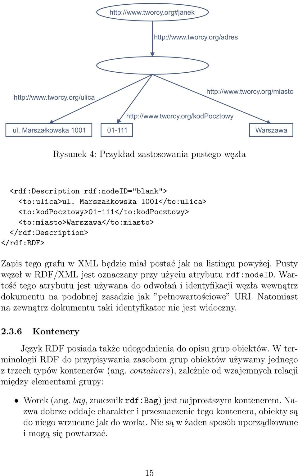 Marszałkowska 1001</to:ulica> <to:kodpocztowy>01-111</to:kodpocztowy> <to:miasto>warszawa</to:miasto> </rdf:description> </rdf:rdf> Zapis tego grafu w XML będzie miał postać jak na listingu powyżej.