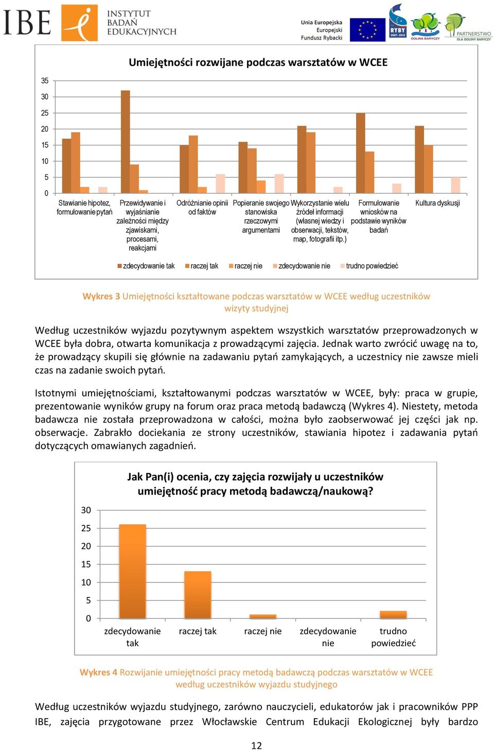 ) Formułowanie wniosków na podstawie wyników badań Kultura dyskusji zdecydowanie tak raczej tak raczej nie zdecydowanie nie trudno powiedzieć Wykres 3 Umiejętności kształtowane podczas warsztatów w