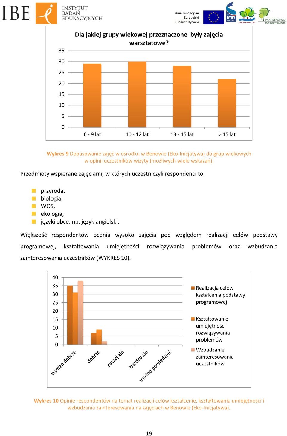 Przedmioty wspierane zajęciami, w których uczestniczyli respondenci to: przyroda, biologia, WOS, ekologia, języki obce, np. język angielski.