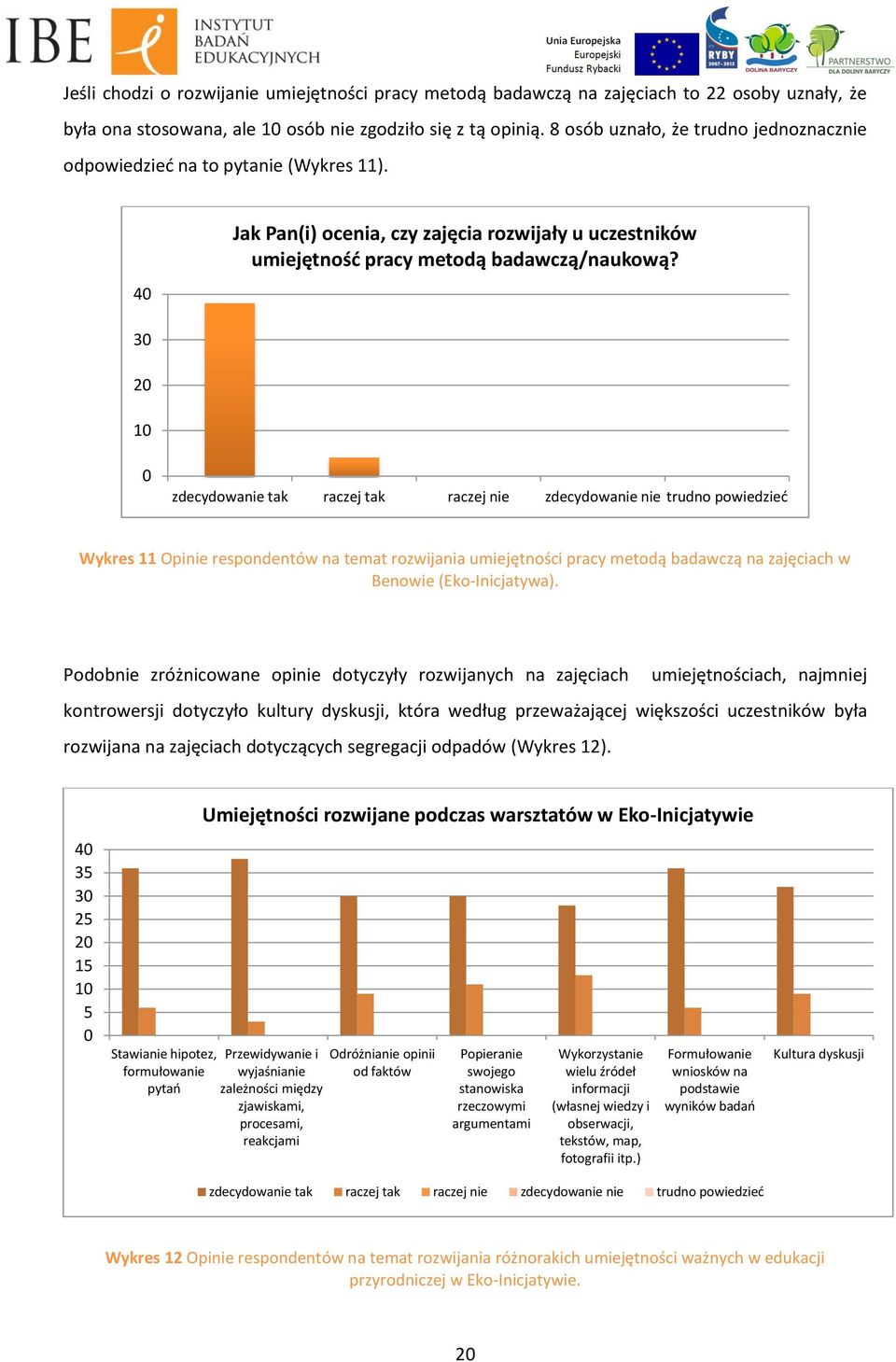 zdecydowanie tak raczej tak raczej nie zdecydowanie nie trudno powiedzieć Wykres 11 Opinie respondentów na temat rozwijania umiejętności pracy metodą badawczą na zajęciach w Benowie (Eko-Inicjatywa).