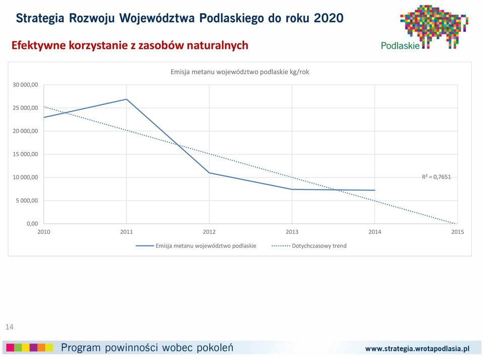 Udział produkcji elektrycznej ze źródeł 90% odnawialnych 25 000,00 w produkcji energii elektrycznej ogółem wyniósł w roku 2013 aż 72.