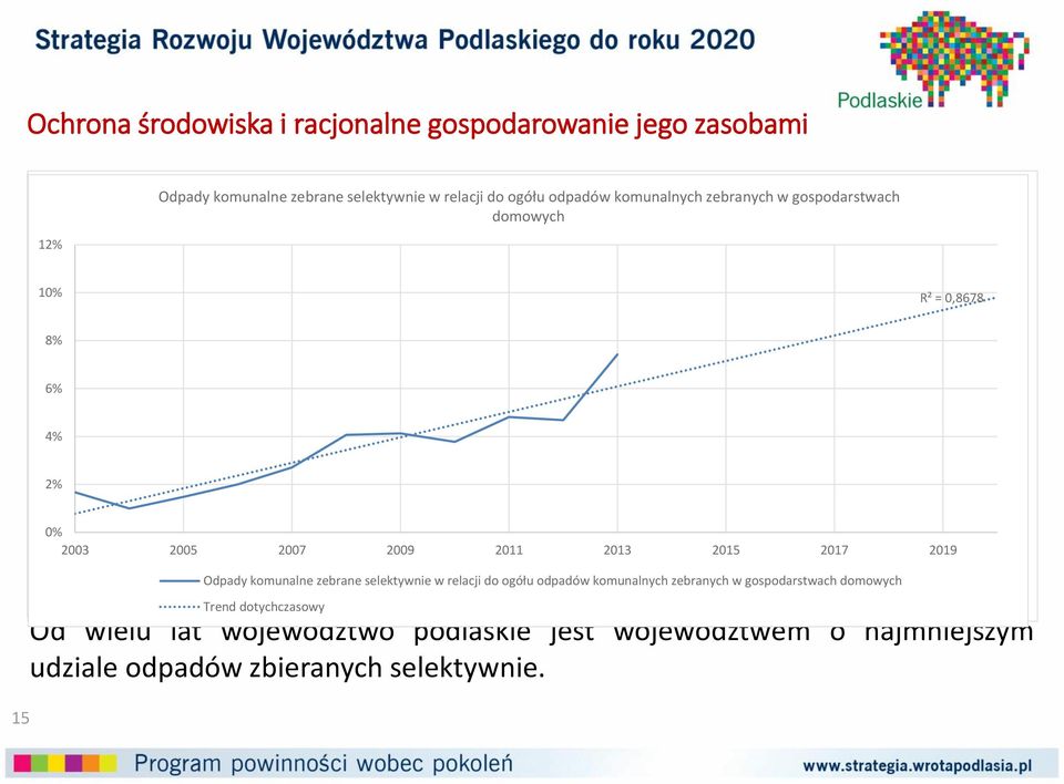 charakteryzował się mniej więcej stałym trendem wzrostowym i 12% 69% wartościami 94% R² = 0,7877 bliskimi średniej dla kraju.