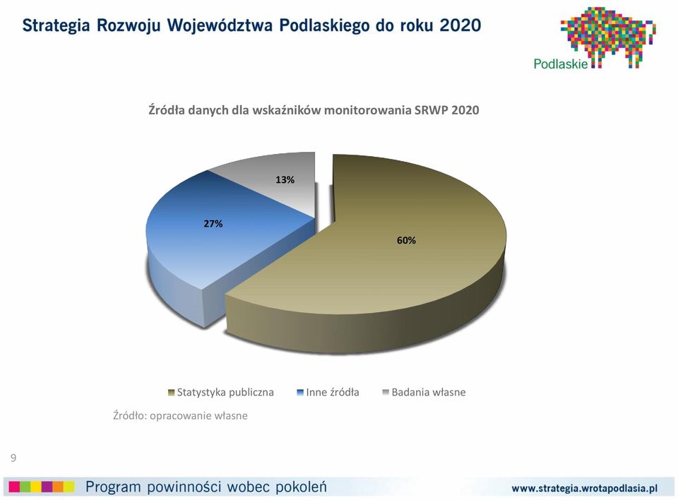 Statystyka publiczna Inne źródła