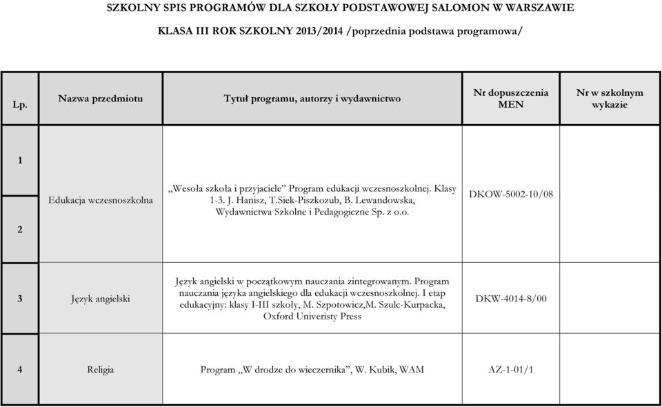 Lewandowska, DKOW-5002-0/08 2 3 Język angielski Język angielski w początkowym nauczania zintegrowanym.