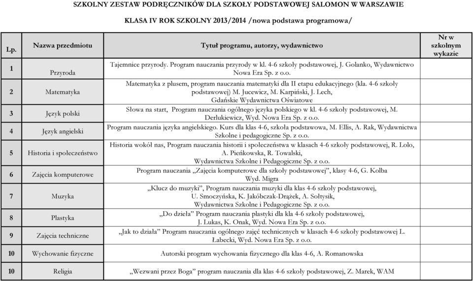 Golanko, Wydawnictwo Nowa Era Sp. z o.o. Matematyka z plusem, program nauczania matematyki dla II etapu edukacyjnego (kla. 4-6 szkoły podstawowej) M. Jucewicz, M. Karpiński, J.