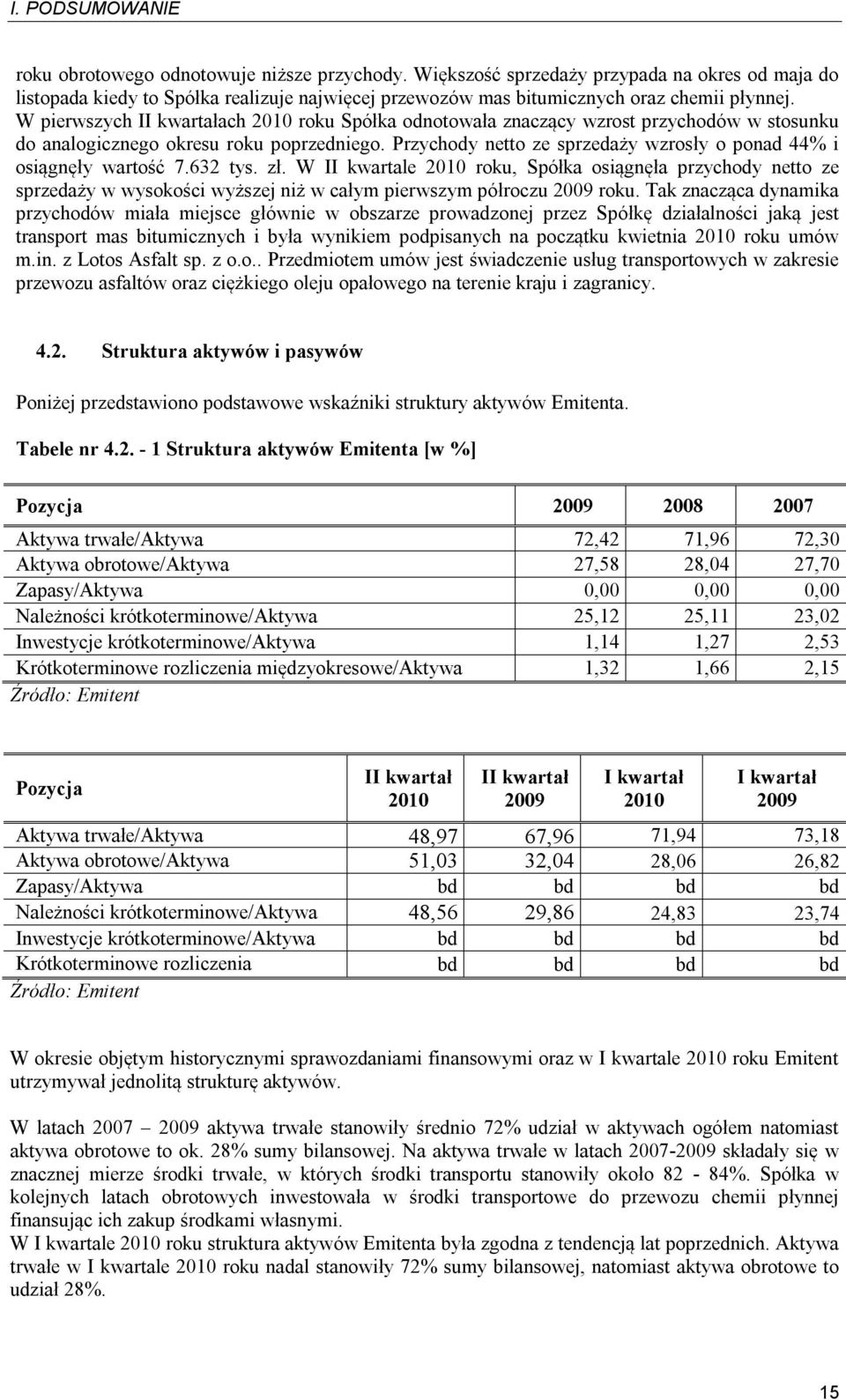 W pierwszych II kwartałach 2010 roku Spółka odnotowała znaczący wzrost przychodów w stosunku do analogicznego okresu roku poprzedniego.