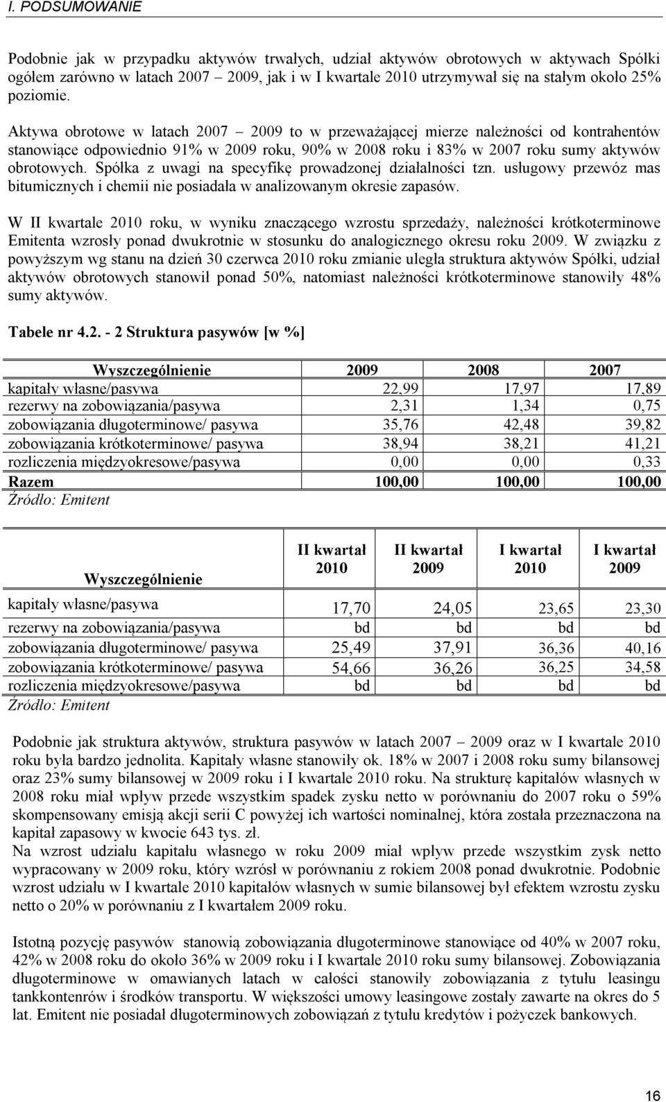 Spółka z uwagi na specyfikę prowadzonej działalności tzn. usługowy przewóz mas bitumicznych i chemii nie posiadała w analizowanym okresie zapasów.