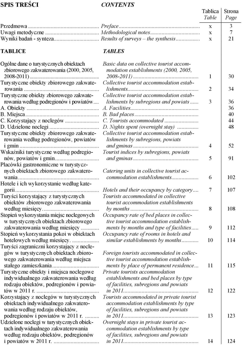 .. 2 34 Collective tourist ccommodtion estblishments by subregions nd powits... 3 36 Ogólne dne o turystycznych obiektch zbiorowego zkwterowni (2000, 2005, 2008-2011).