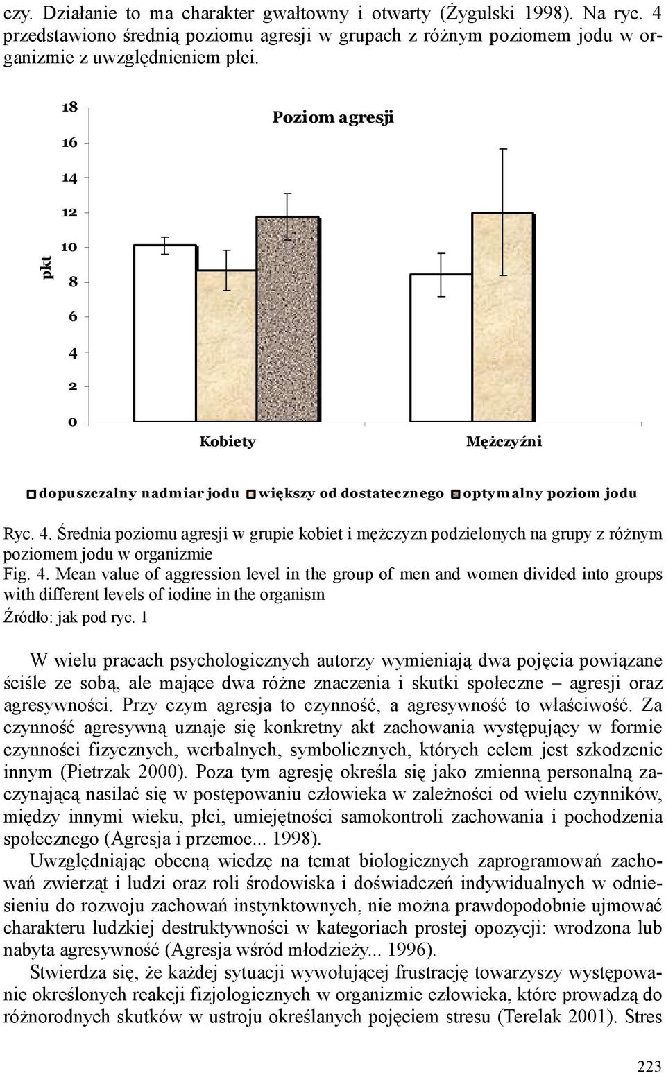 4. Mean value of aggression level in the group of men and women divided into groups with different levels of iodine in the organism Źródło: jak pod ryc.
