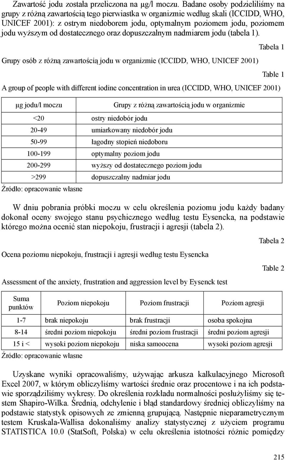 wyższym od dostatecznego oraz dopuszczalnym nadmiarem jodu (tabela 1).