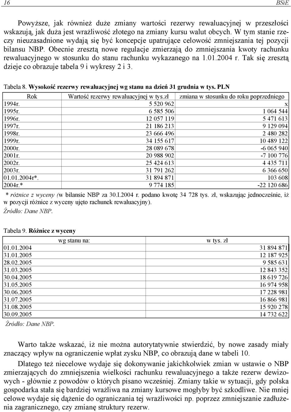 Obecnie zresztą nowe regulacje zmierzają do zmniejszania kwoty rachunku rewaluacyjnego w stosunku do stanu rachunku wykazanego na 1.01.2004 r.