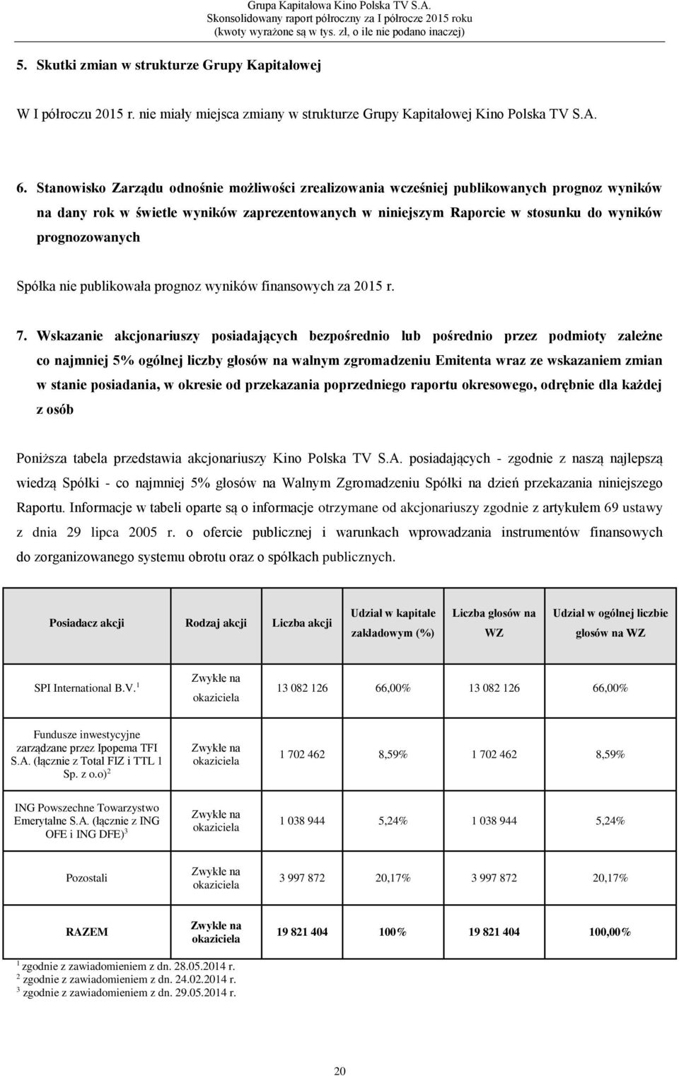 Stanowisko Zarządu odnośnie możliwości zrealizowania wcześniej publikowanych prognoz wyników na dany rok w świetle wyników zaprezentowanych w niniejszym Raporcie w stosunku do wyników prognozowanych