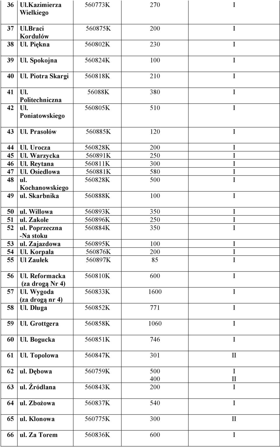 560828K 500 Kochanowskiego 49 ul. Skarbnika 560888K 100 50 ul. Willowa 560893K 350 51 ul. Zakole 560896K 250 52 ul. Poprzeczna 560884K 350 -Na stoku 53 ul. Zajazdowa 560895K 100 54 Ul.