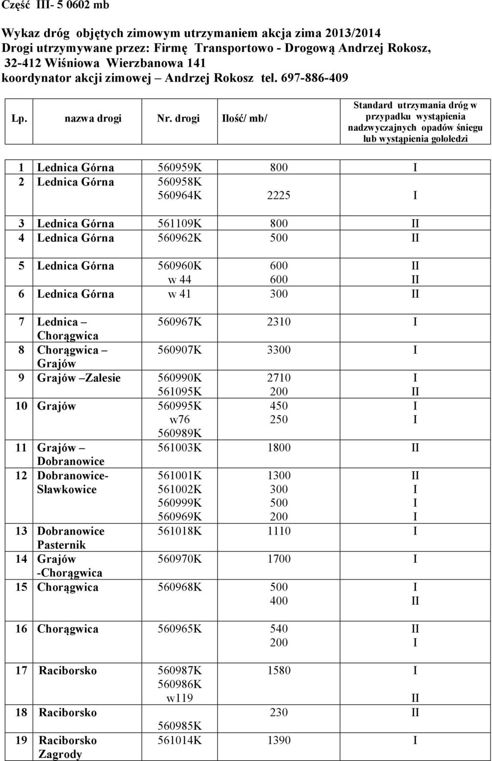 drogi lość/ mb/ Standard utrzymania dróg w przypadku wystąpienia nadzwyczajnych opadów śniegu lub wystąpienia gołoledzi 1 Lednica Górna 560959K 800 2 Lednica Górna 560958K 560964K 2225 3 Lednica