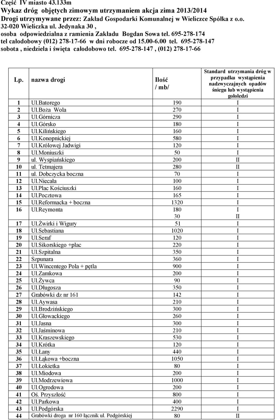 695-278-147, (012) 278-17-66 Lp. nazwa drogi lość / mb/ Standard utrzymania dróg w przypadku wystąpienia nadzwyczajnych opadów śniegu lub wystąpienia gołoledzi 1 Ul.Batorego 190 2 Ul.